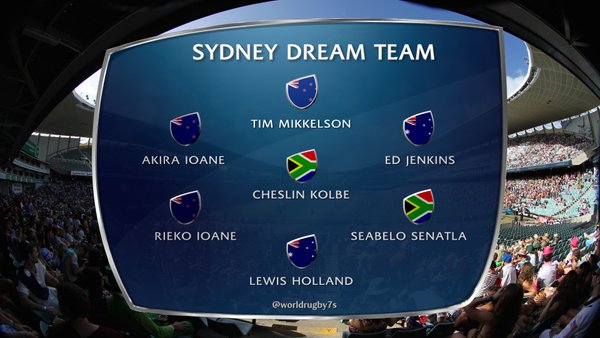Equipo ideal de Sydney