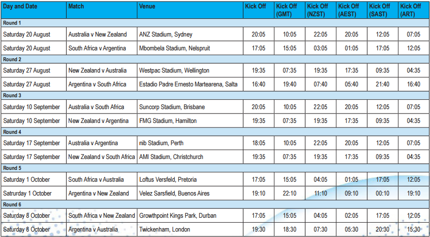 Fixture Rugby Championship