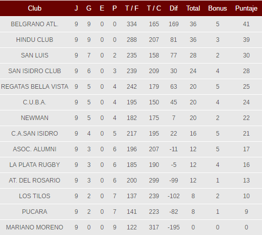 Posiciones URBA (9°)