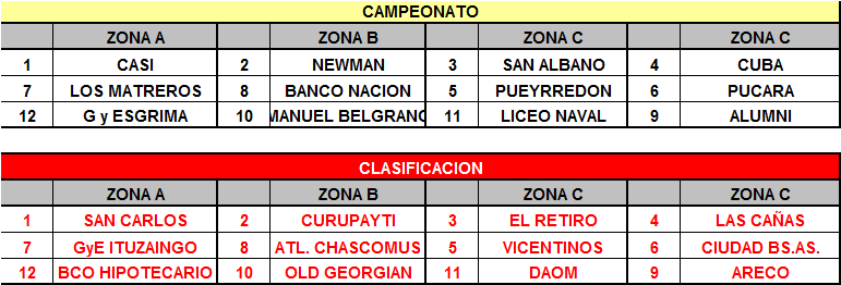 grupos-seven-regatas